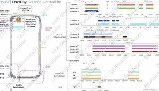 临沧苹果15维修中心分享iPhone15系列配置怎么样